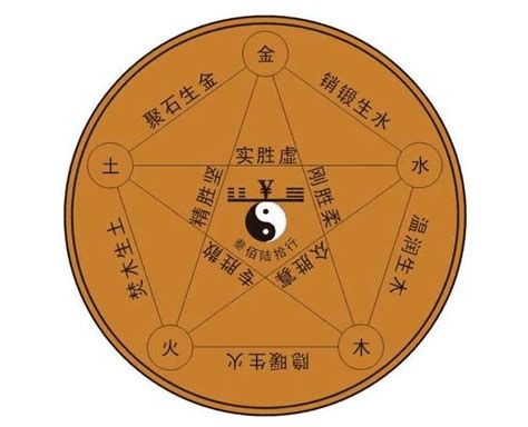 五行喜木火|八字喜火是什么意思